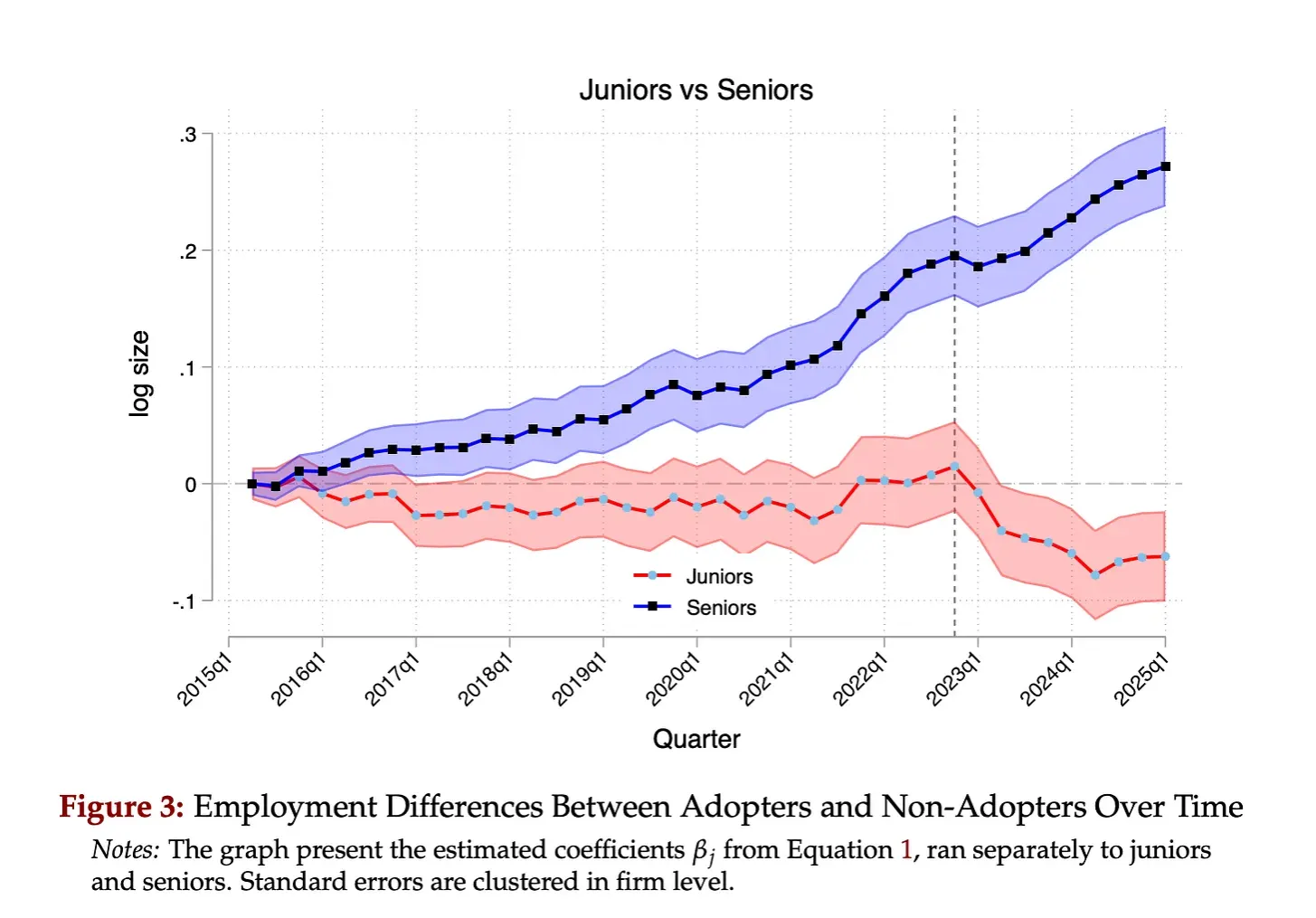 Exponential View | Azeem Azhar | Substack thumbnail