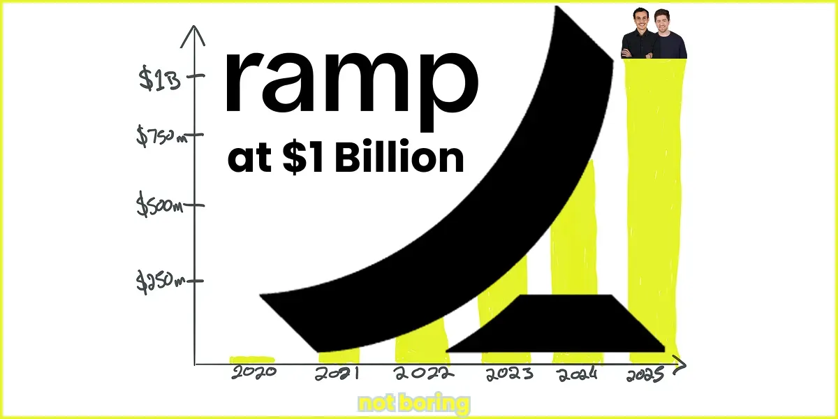 Not Boring by Packy McCormick | Substack thumbnail