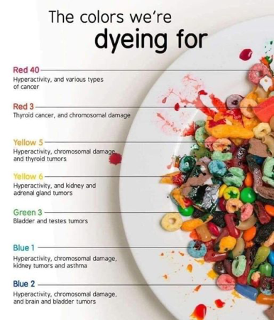 Food Dyes: A Rainbow of Risks thumbnail