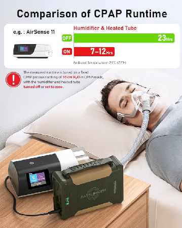 CPAP Battery Backup Power Supply ES960, 297.6Wh thumbnail