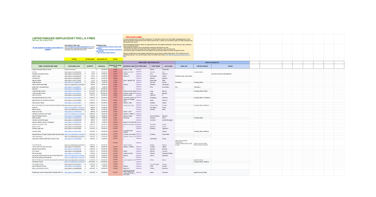 Displaced Latine Families GoFund Directory thumbnail