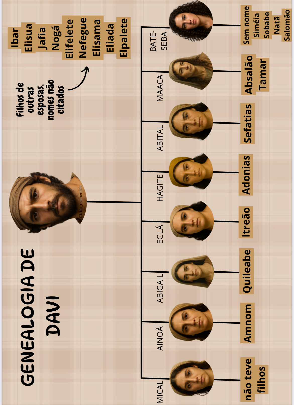 GENEALOGIA DE DAVI  thumbnail