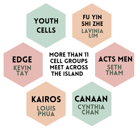 CONNECT TO A CELL GROUP thumbnail