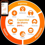 Solicita Nuestro Servicio Gratuito de Planificación Financiera thumbnail