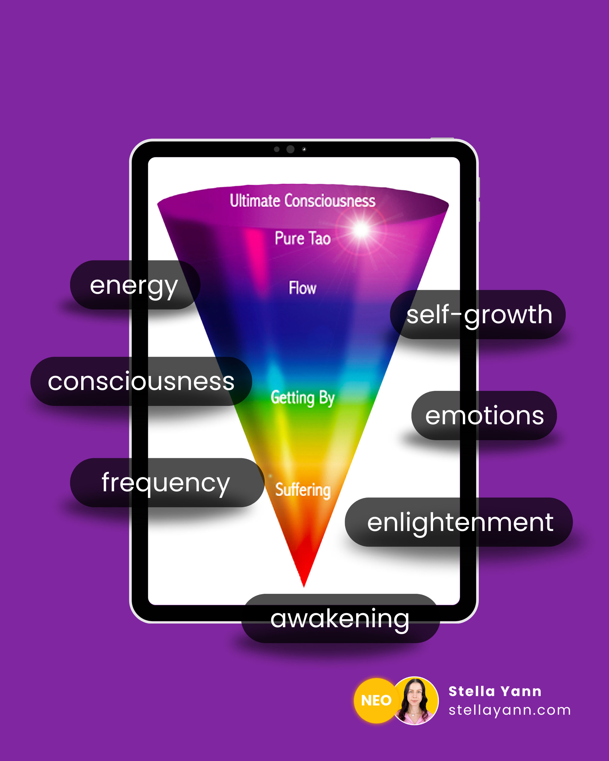 Map of Consciousness thumbnail