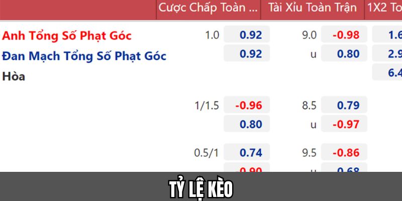 Tỷ Lệ Kèo Cược Bóng Đá - Lựa Chọn Hay Tại Cakhia TV thumbnail