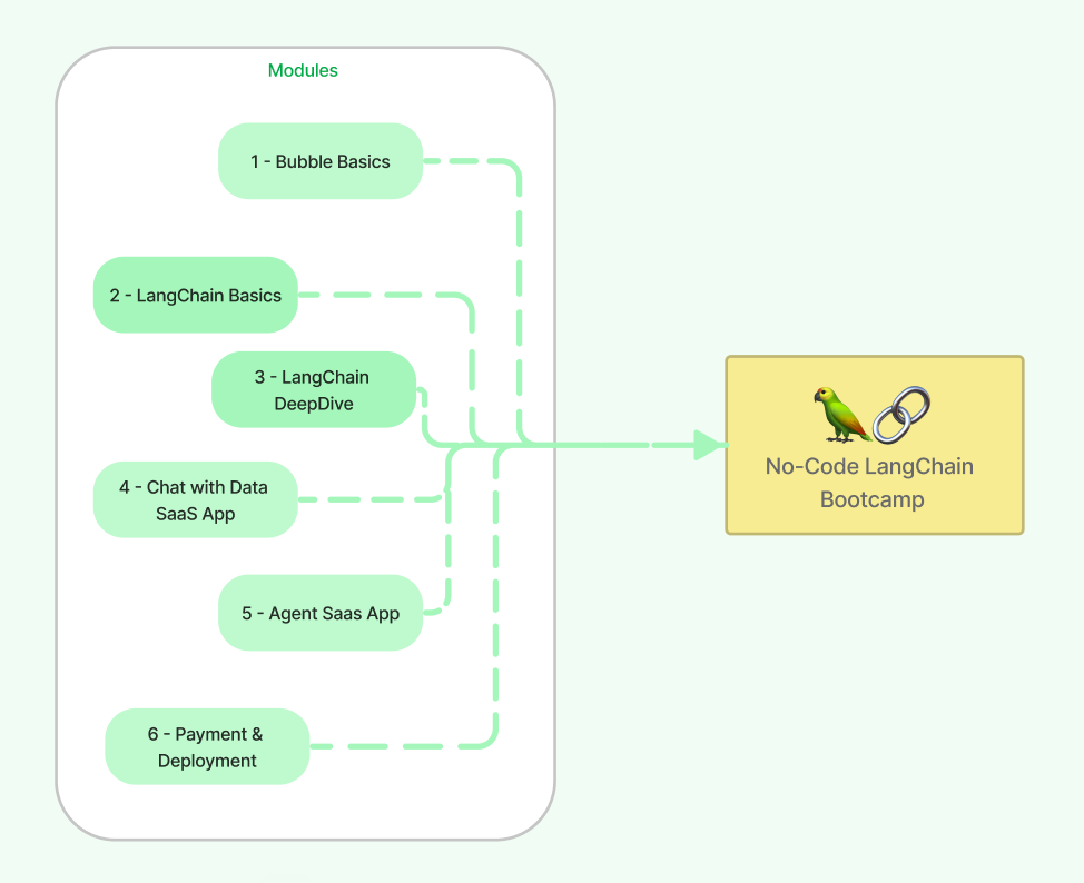 Vibe Coding & No-Code AI Bootcamp thumbnail