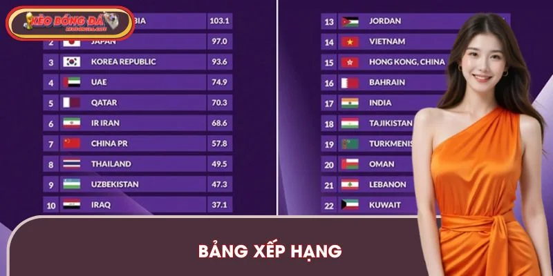 Bảng xếp hạng thumbnail