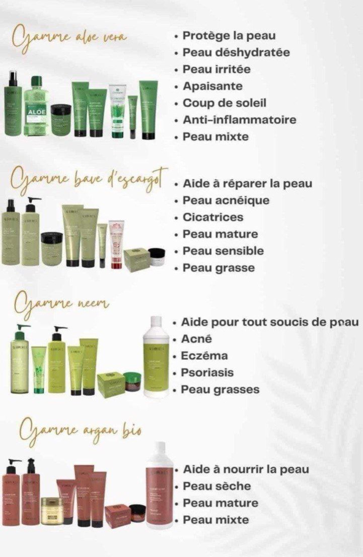 Gammes de soins thumbnail