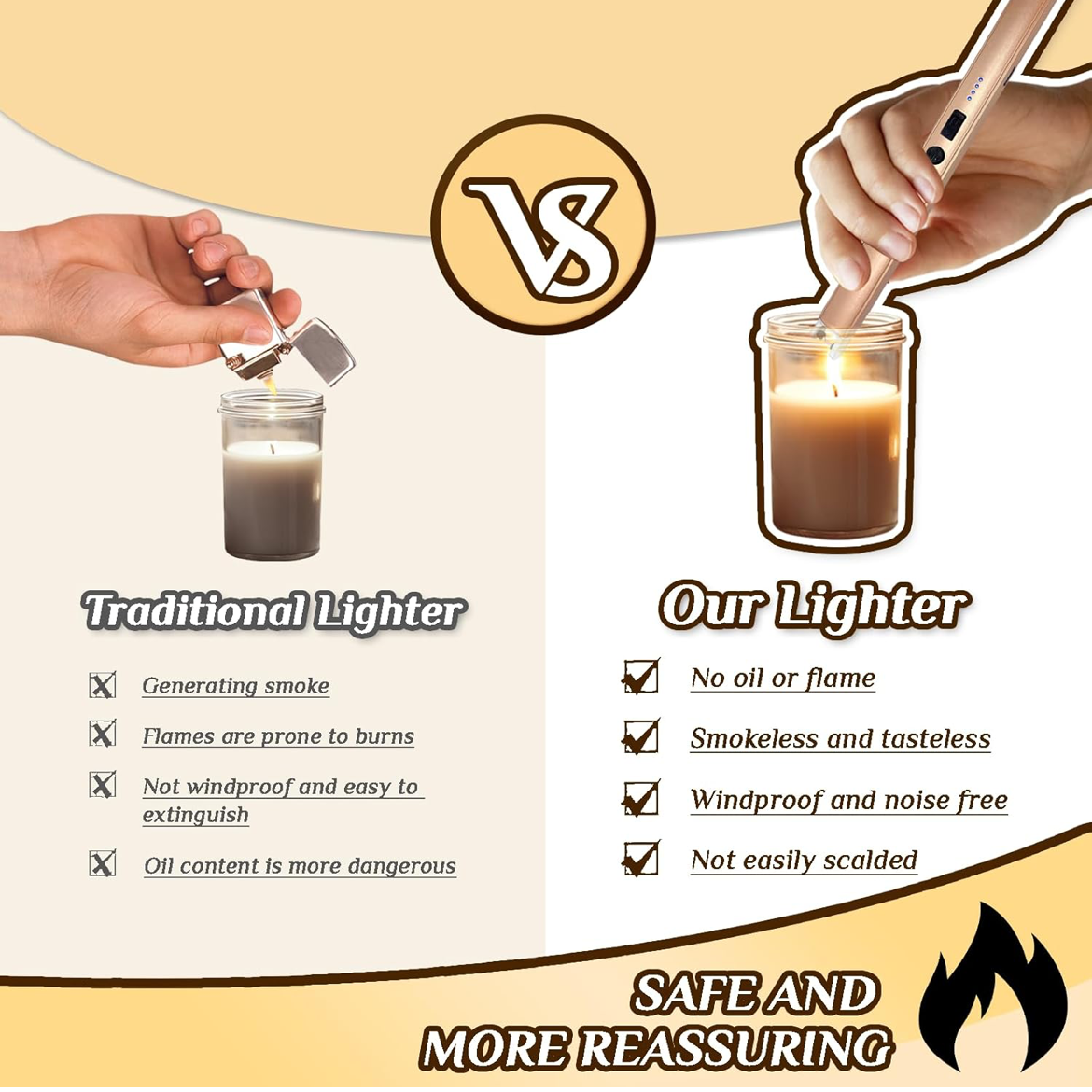 2 PCS Flameless Electric Lighter Candle thumbnail