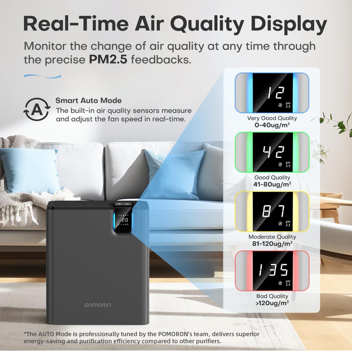 Black Air Purifier for Home Large Room Up to 2500Ft thumbnail