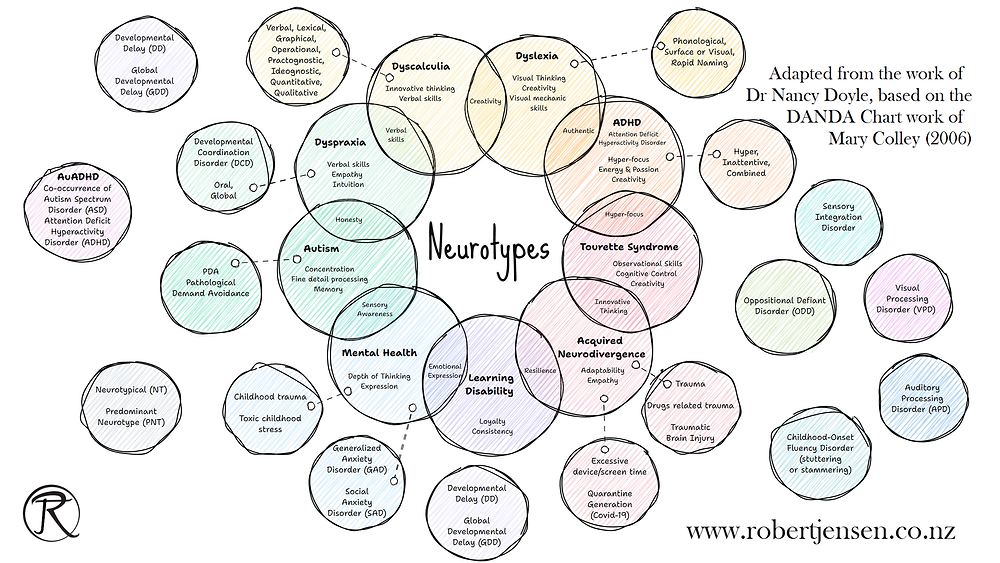 2025: Let's talk about Neurodiversity. Conversations in Education thumbnail