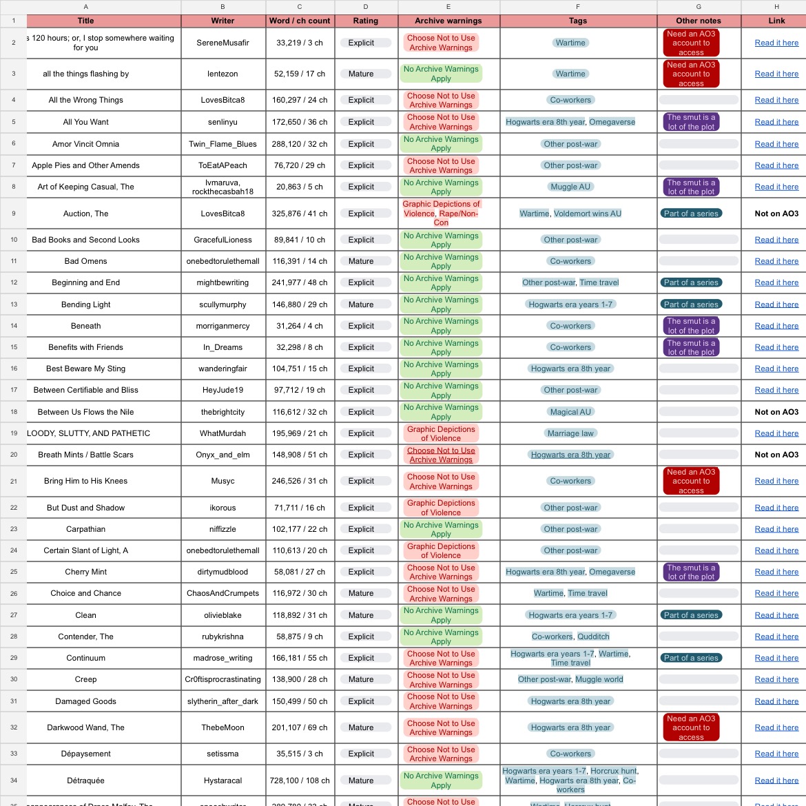 Fanfic Spreadsheet thumbnail