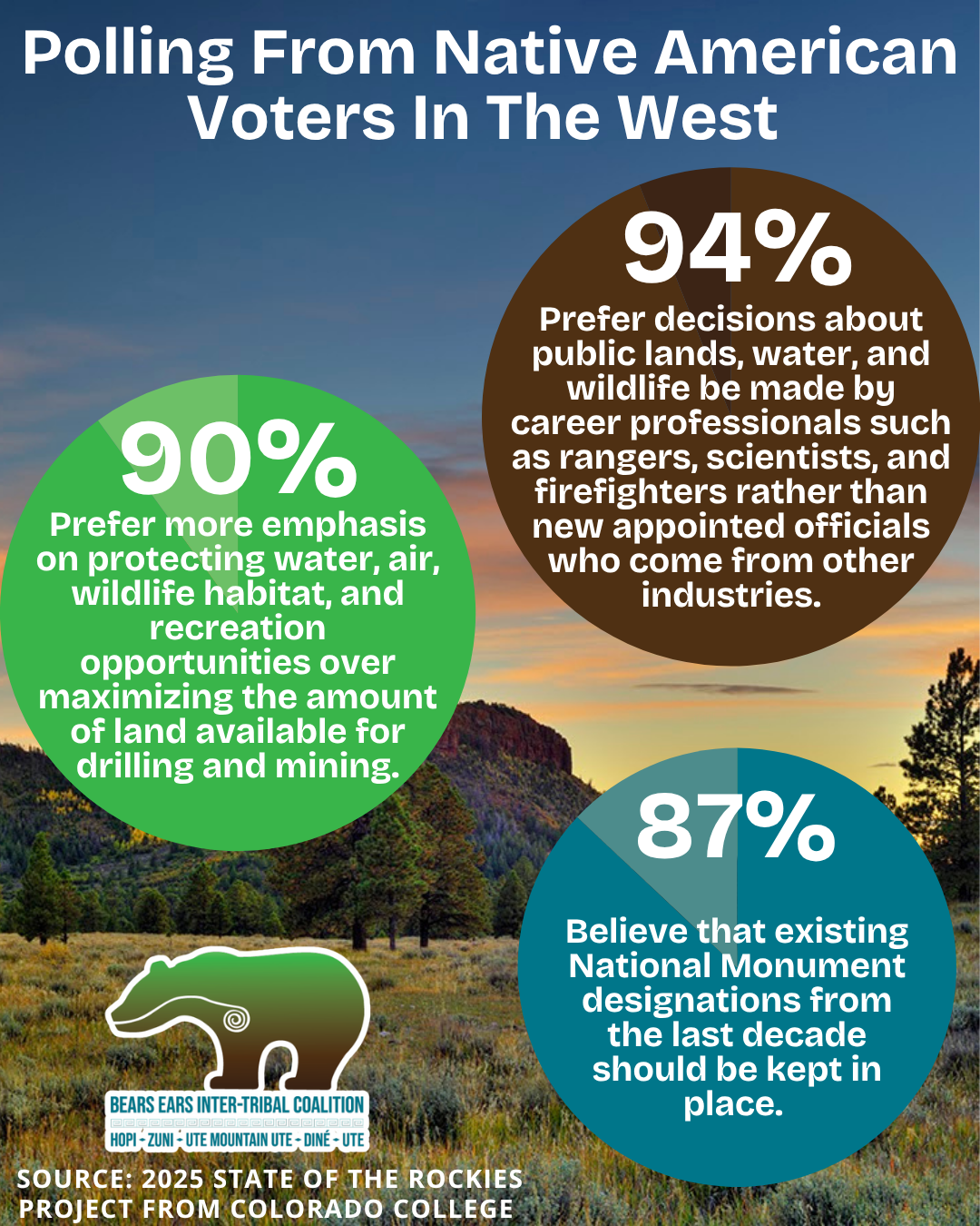 2025 State of the Rockies Conservation in the West Poll — Native Voter Findings thumbnail