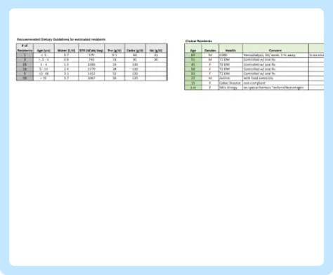 3 Day Emergency Preparedness Plan thumbnail