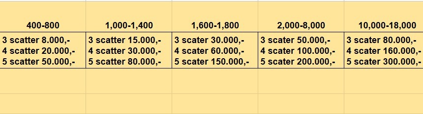 EVENT SCATTER MAHJONG 1 & 2 thumbnail
