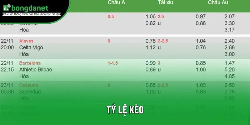Tỷ lệ kèo bongdanet66 thumbnail