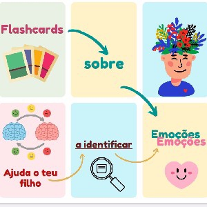 Flashcards para Aprender Emoções thumbnail