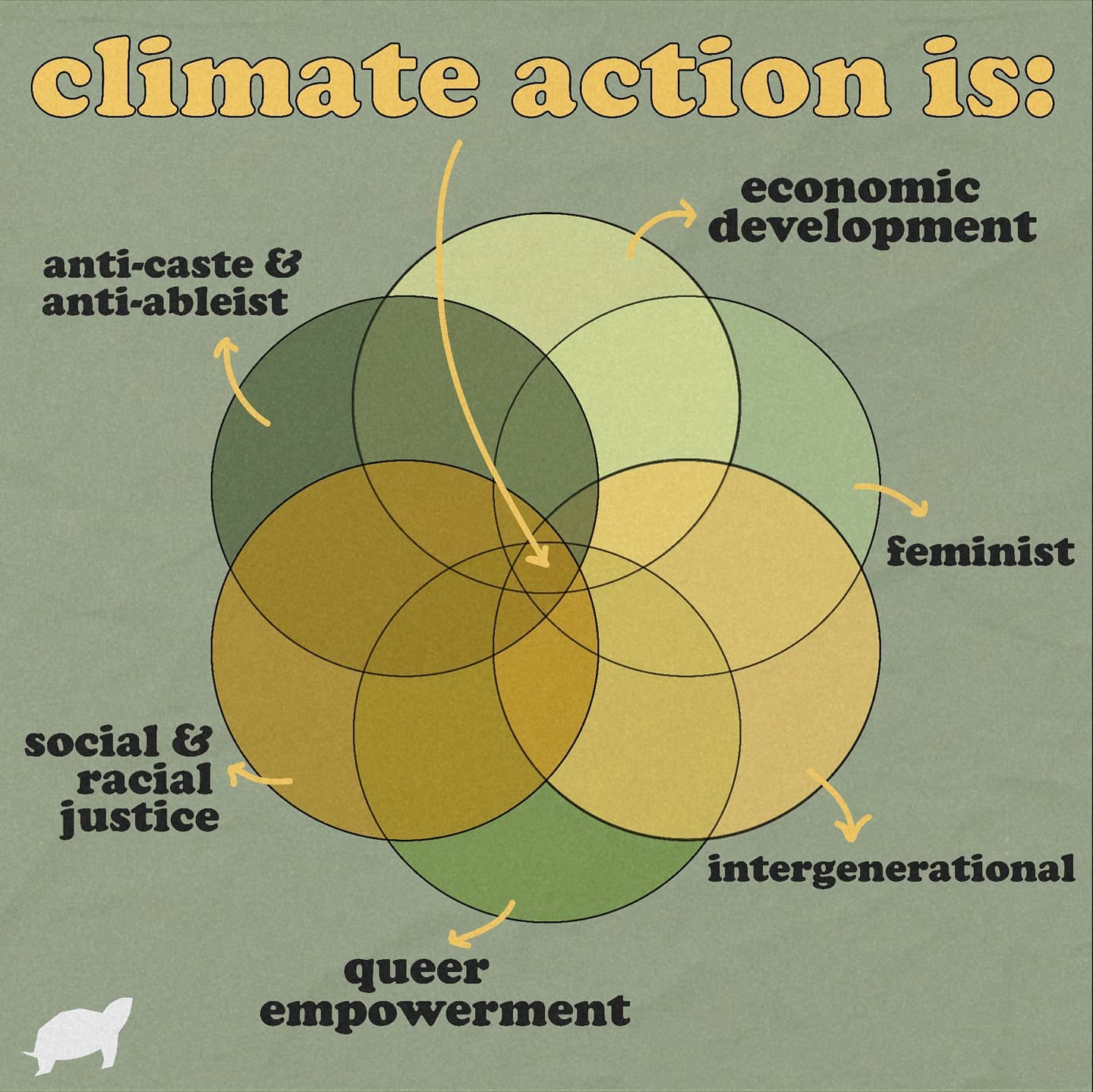 Climate change is more than numbers and percentages. It’s a golden ticket to address a multitude of problems under a sin