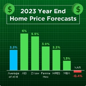 Market Insights Blog thumbnail