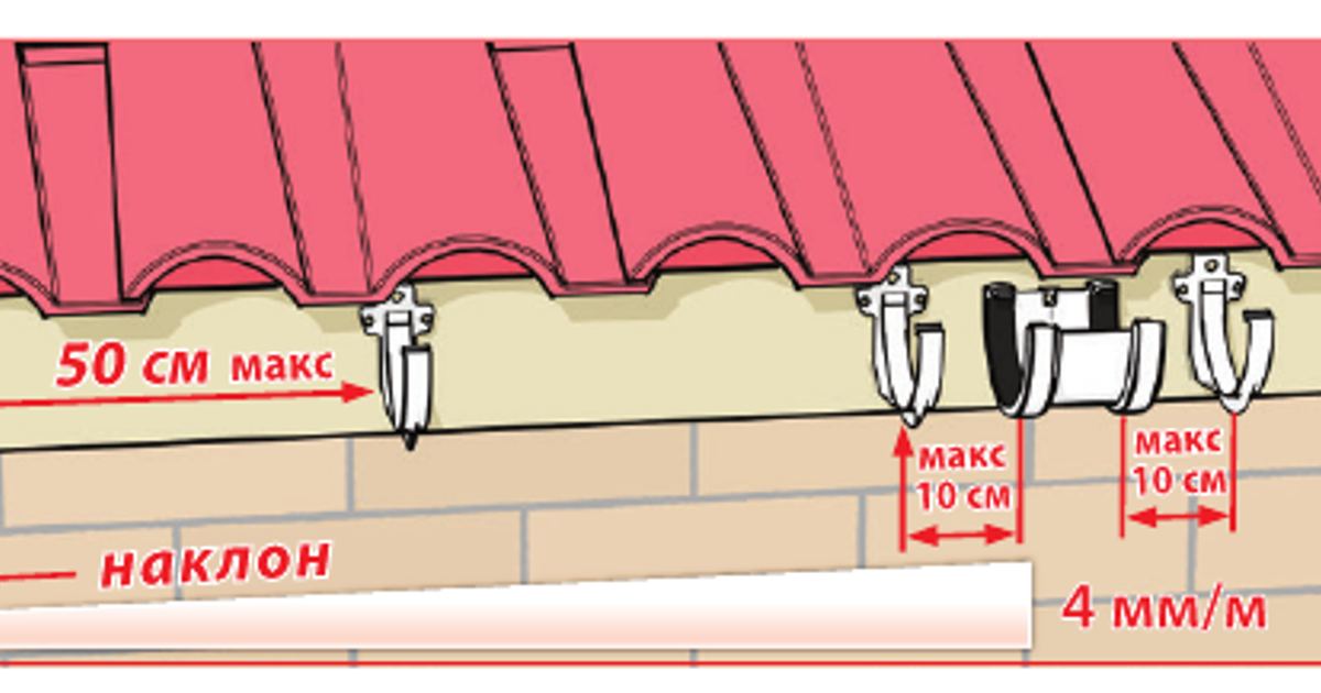 ИНСТРУКЦИЯ ПО МОНТАЖУ CLASSIC 120 thumbnail