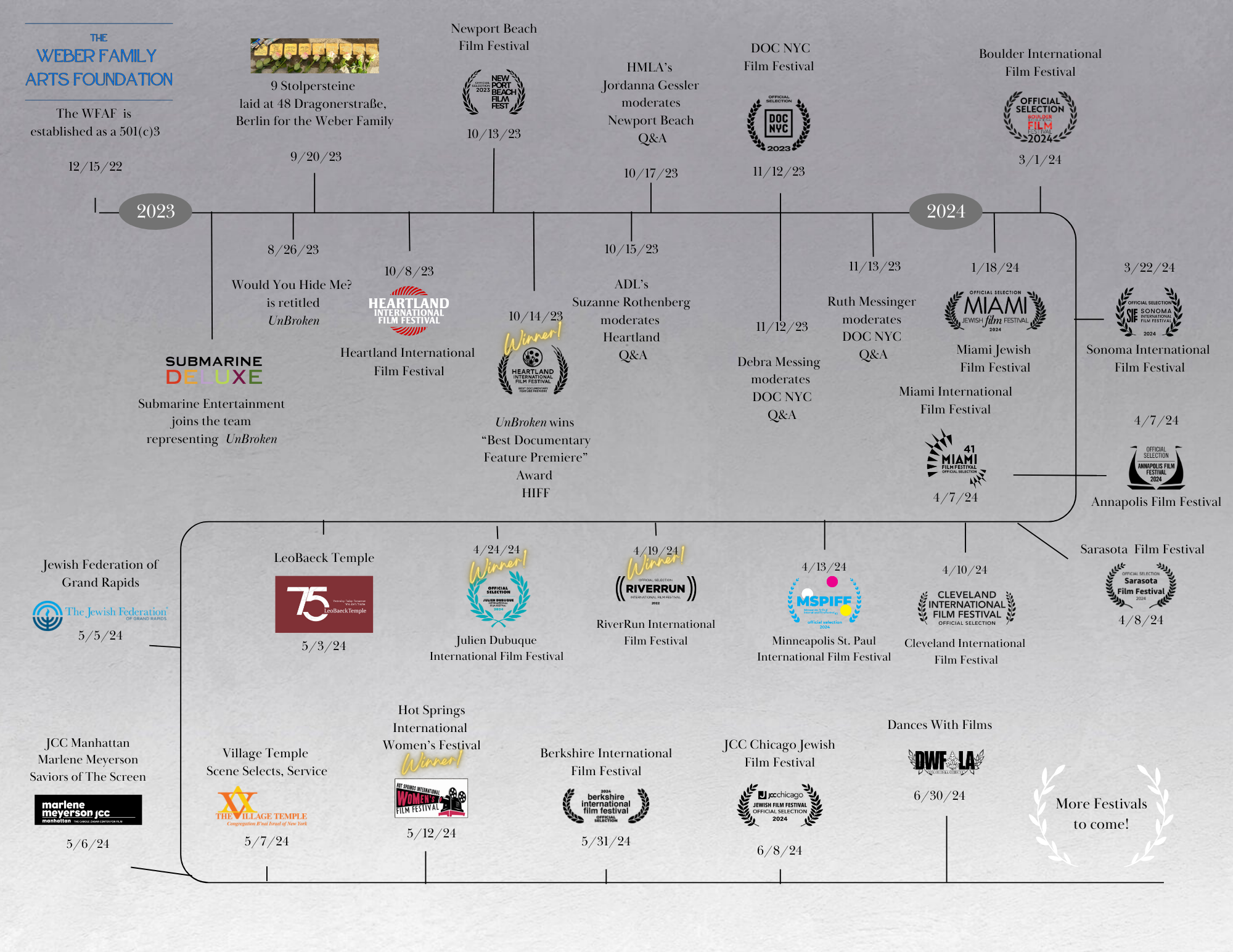 UnBroken's Timeline! thumbnail