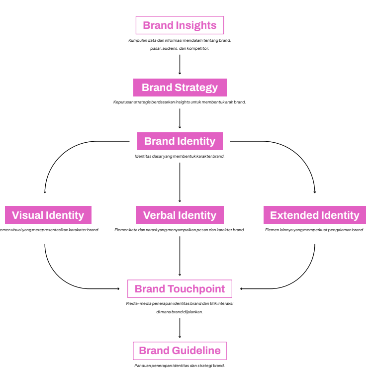 BRANDING FRAMEWORK thumbnail