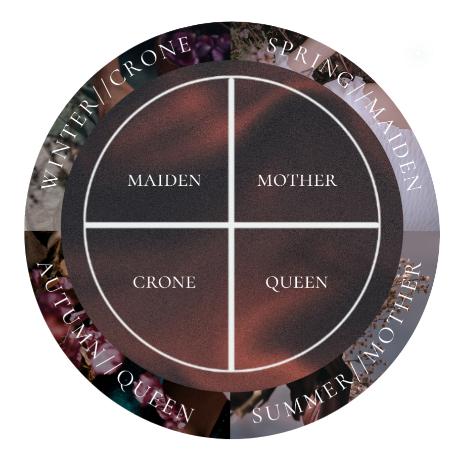 FULLWOMANRISING :  Join Womens Winter Series  : JAN/FEB/MAR 2026 :: The Creatrix cycle + Inner Seasons thumbnail
