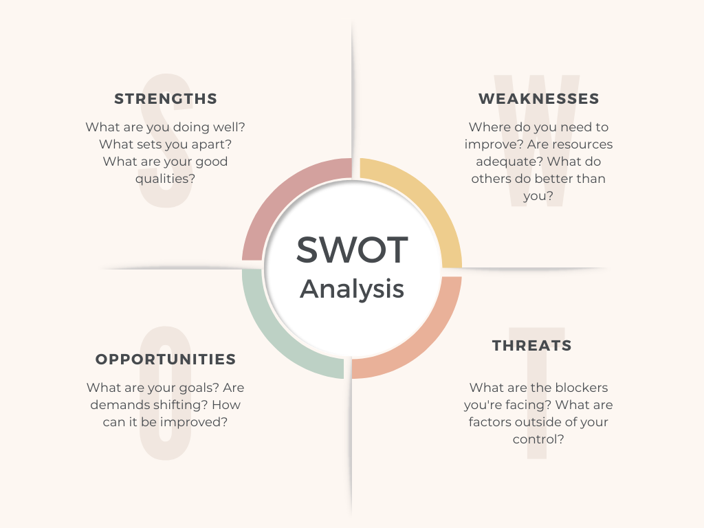 SWOT About It? Why This Analysis is Essential for Your Small Business thumbnail