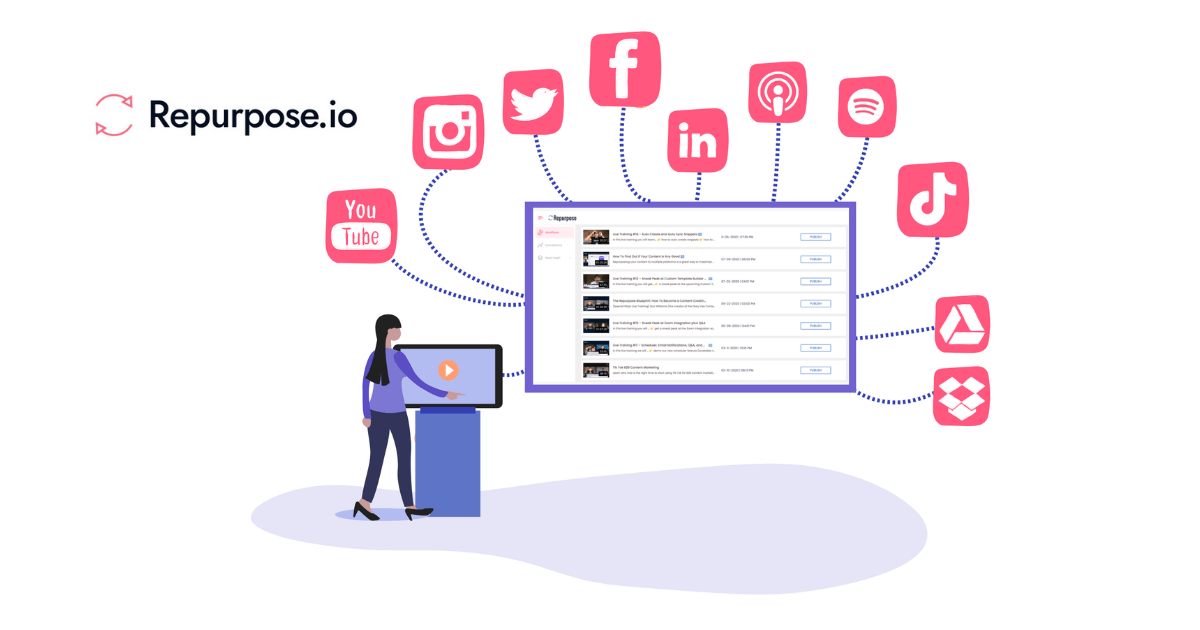 Repurpose your content with 1 click thumbnail