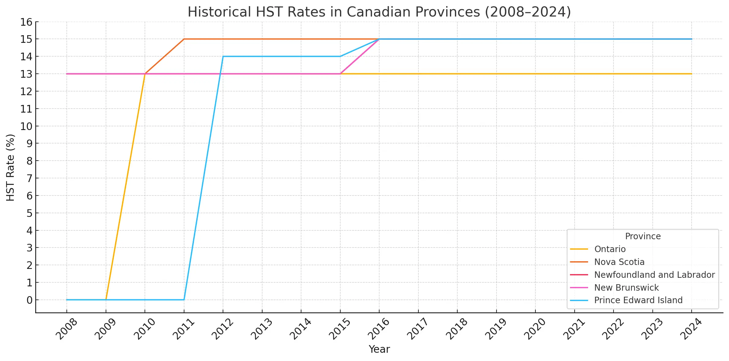 HST Calculator - HSTCalculator.onl thumbnail