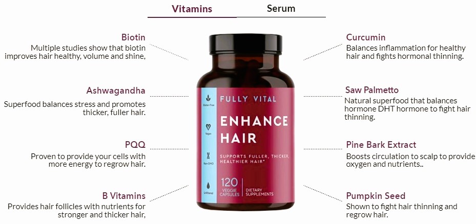 Get Fully Vital Hair Growth System Supplements - Health thumbnail