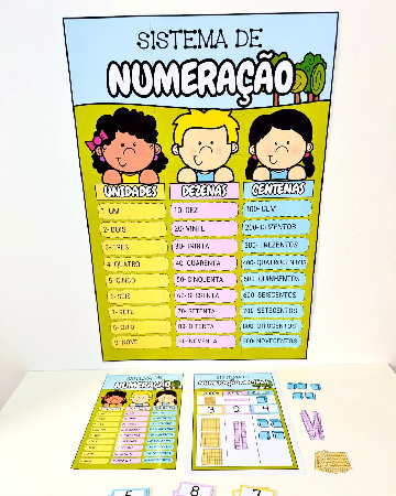 Sistema de Numeração thumbnail