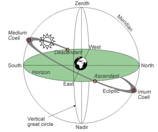 Substack: Going Viral MC thumbnail