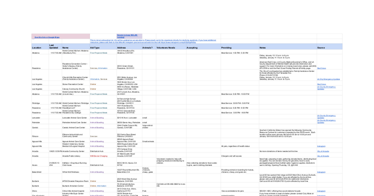 MALAN Fire & Wind Storm Resources thumbnail