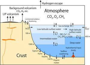 Are volcanoes behind the oxygen we breathe? thumbnail