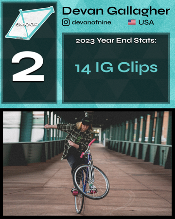 2024 SMC Global Rankings 🥈 thumbnail