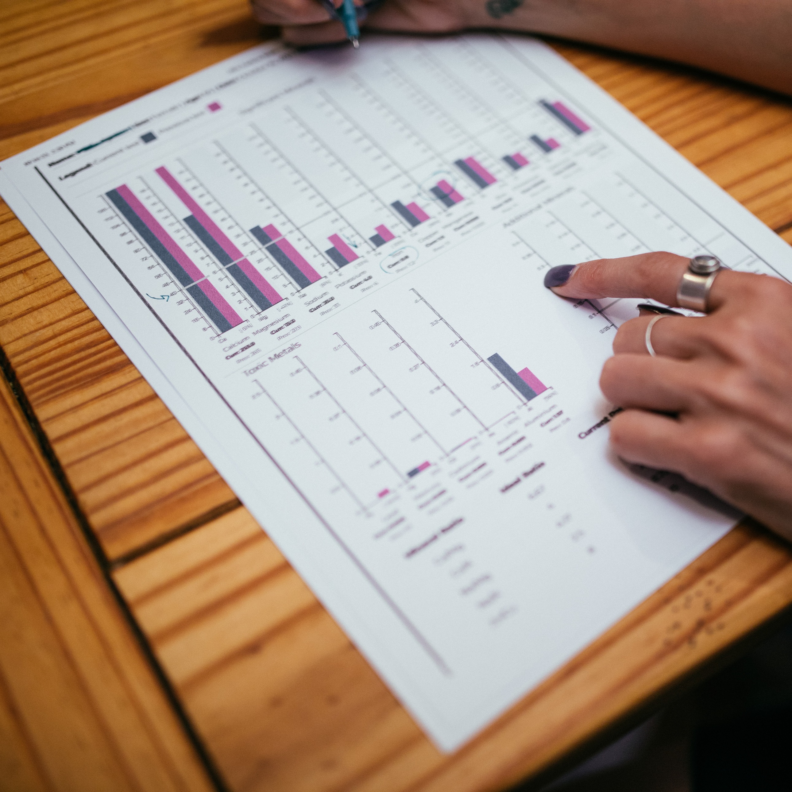 Get Started With Your HTMA Foundations Report thumbnail