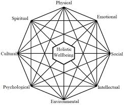 Holistic shop!!! "holisticshop.co.uk" thumbnail