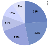 Digital Planning Studio thumbnail