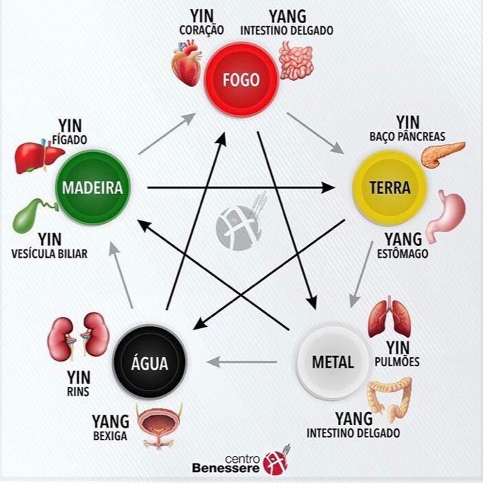 Dietoterapia (Consultoria) thumbnail