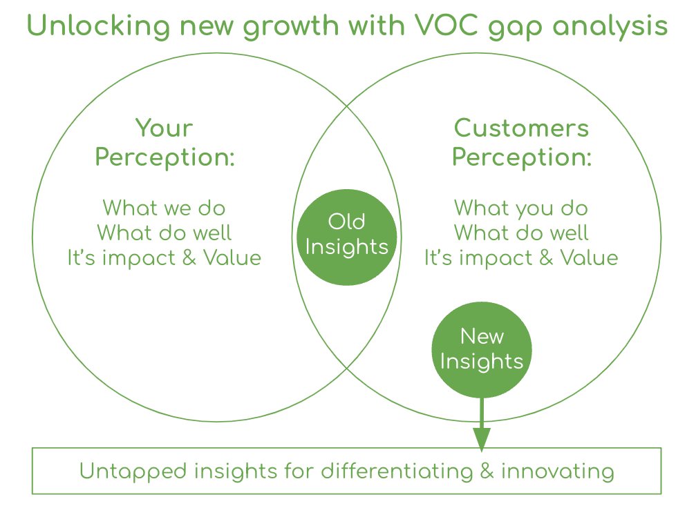 Regardless of growth stage many companies are fixated on growth rates. As markets change and mature over time what worke