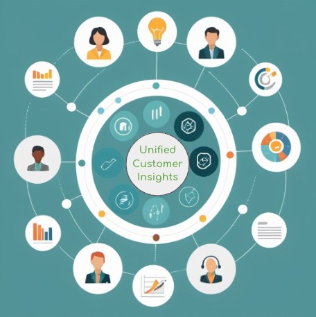 Are you one step away from holistic customer insights driving new growth?

Many companies run their market research and 