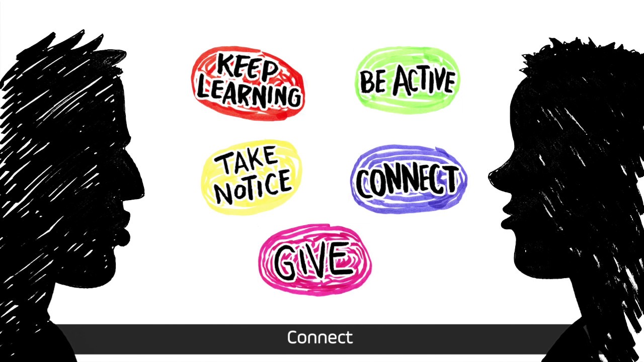 The Five Ways to Wellbeing - Mental Health Ireland thumbnail