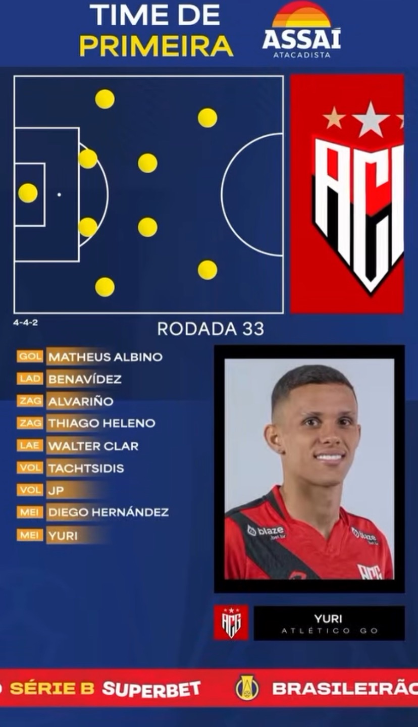 Yuri Alves X Seleção da 33ª Rodada Brasileirão Série B thumbnail