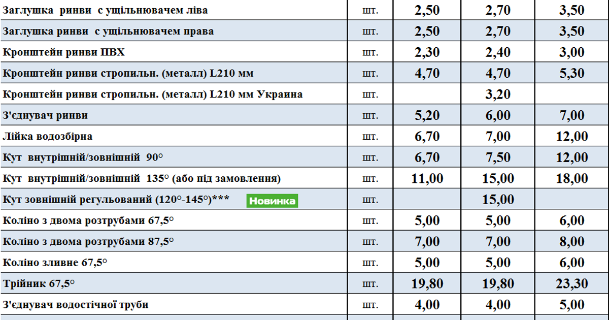 Прайс ProAqua thumbnail